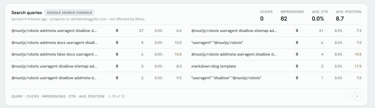 Search queries panel